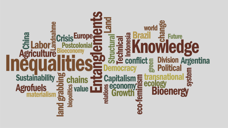 word cloud with key concepts of the project